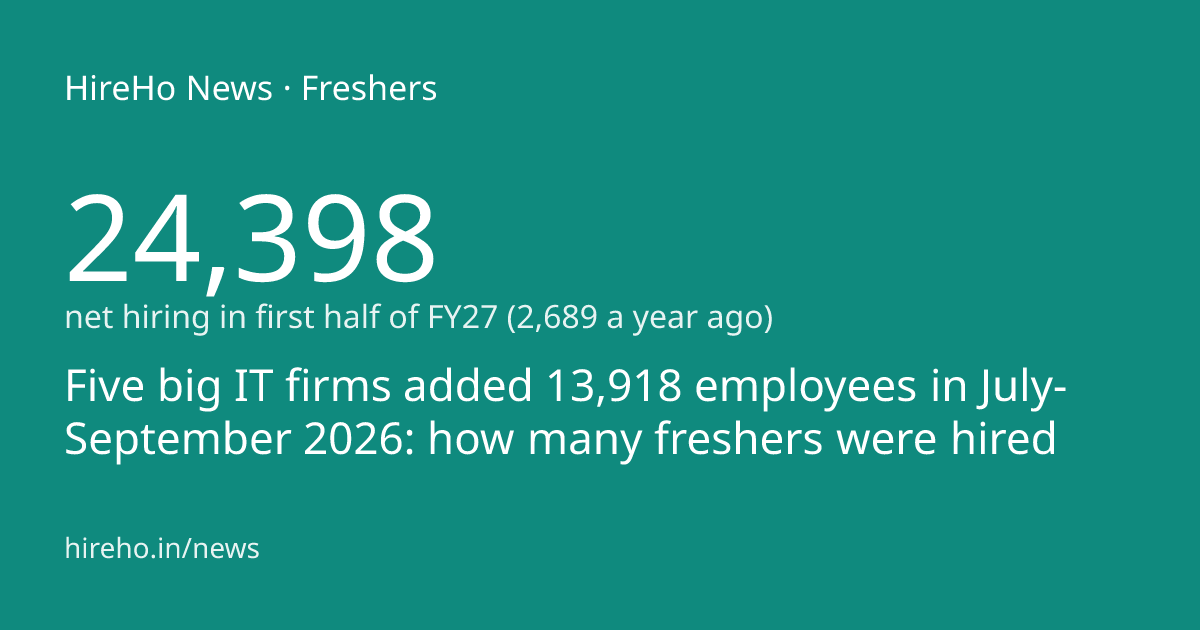 Five big IT firms added 13,918 employees in July-September 2026: how ...